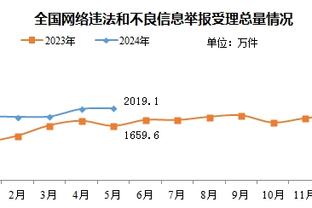 昨日吉林主场致敬琼斯！后者更博：我感受到了如此多的爱❤️